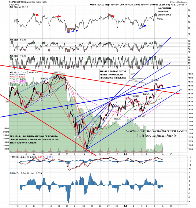 130709 SPX 15min Trendlines