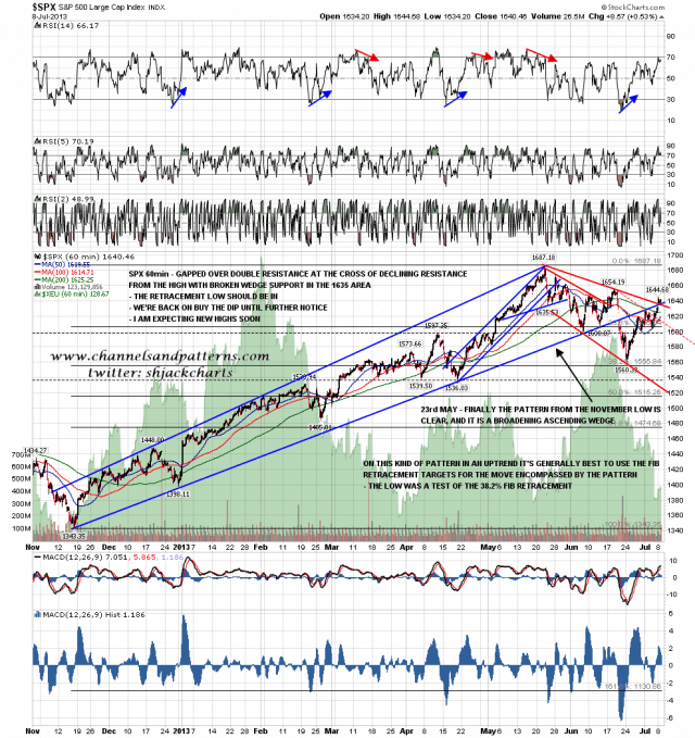 130709 SPX 60min BD Wedge Broken Up