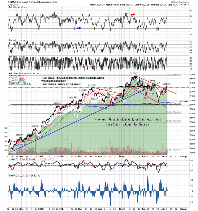 130709 TRAN 60min BD Wedge Broken Up
