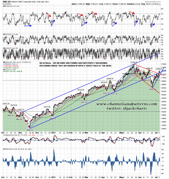 130709 WLSH 60min BD Wedge Broken Up