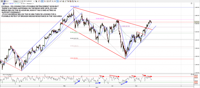 130710 ES 60min Trendlines