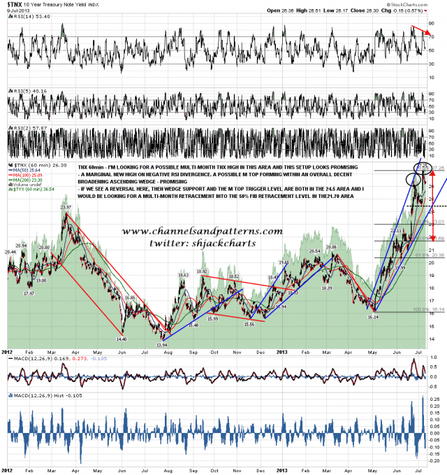 130710 TNX 60min BA Wedge and Poss M Top Forming