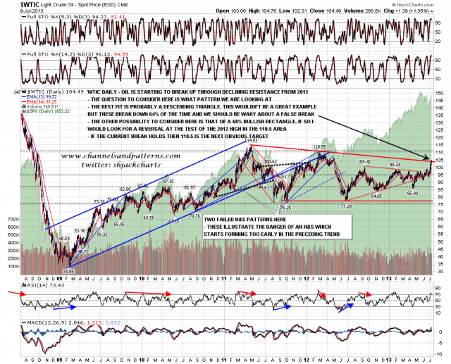 130710 WTIC Daily Trendlines