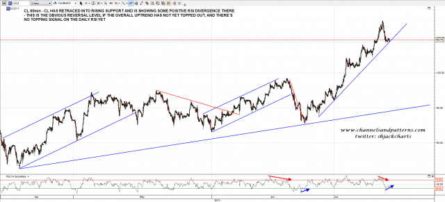 130712 CL 60min Trendlines