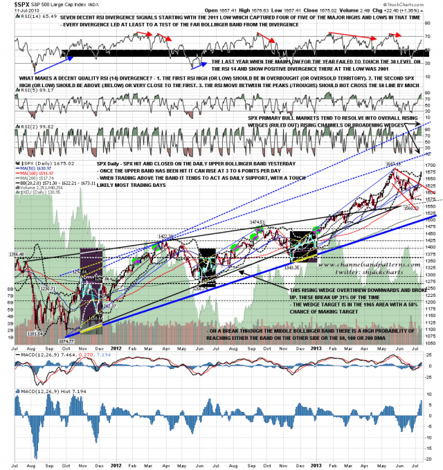 130712 SPX Daily Trendlines BBs MAs