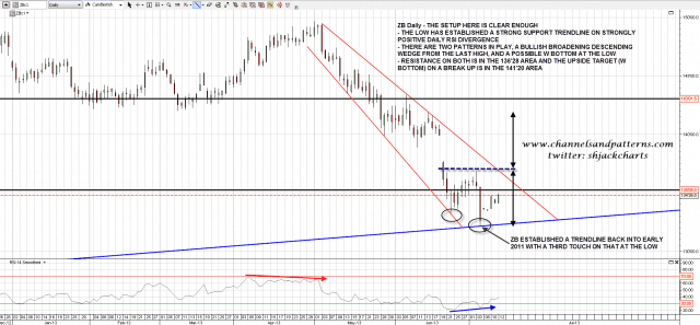130712 ZB Daily Reversal Setup and Target