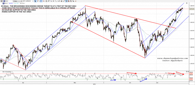130715 ES 60min Trendlines and RSI