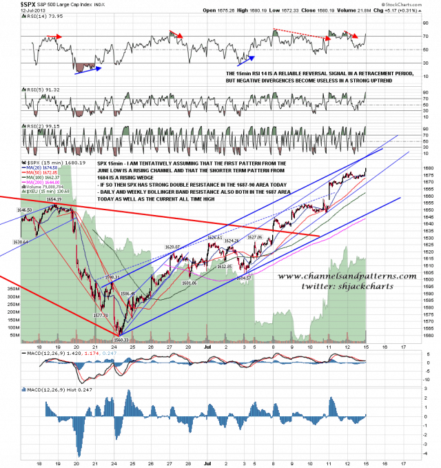 130715 SPX 15min Patterns