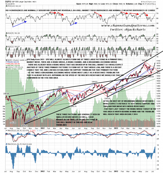 130715 SPX Daily Bull Market Patterns Oct 2011-date