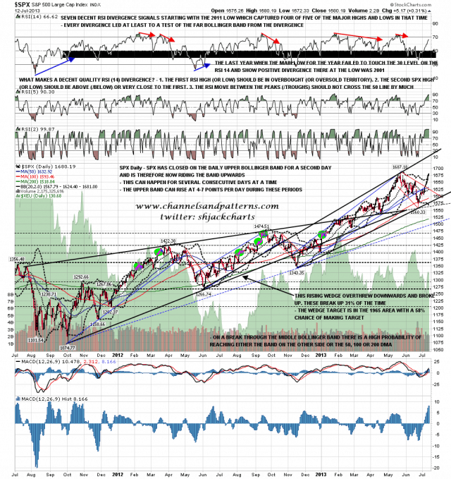 130715 SPX Daily Trendlines BBs MAs