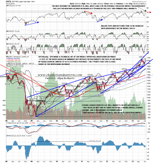 130715 SPX Weekly Trendlines BBs MAs