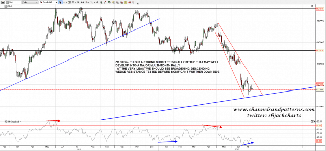 130715 ZB 60min Bullish Reversal Setup