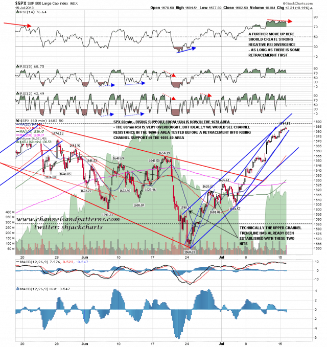130716 SPX 60min Trendlines and RSI