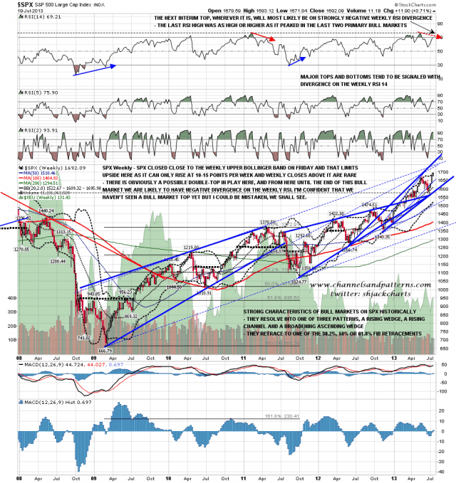 130721 SPX Weekly Trendlines BBs MAS