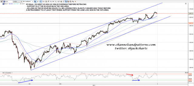 130722 ES 60min Trendlines and 50 HMA
