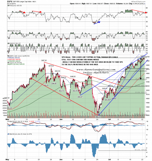 130723 SPX 60min Rising Wedge and HS Scenario