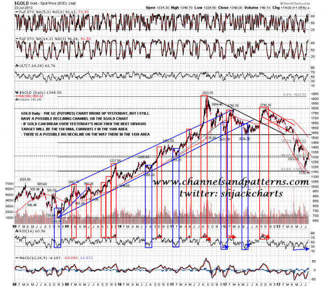 130724 GOLD Daily Main Chart from 2008