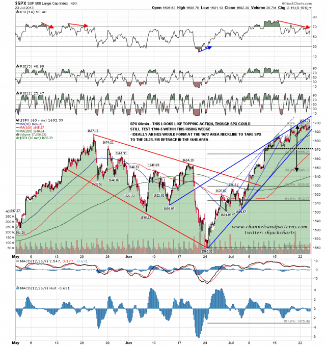 130724 SPX 60min Rising Wedge and HS Scenario