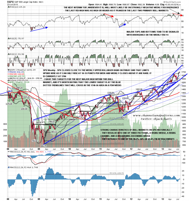 130724 SPX Weekly Trendlines BBs MAs