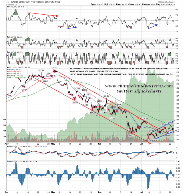 130724 TLT 60min Patterns from 1304