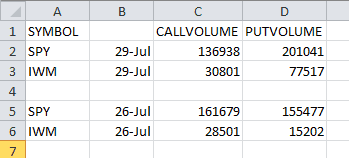 August Options Scan