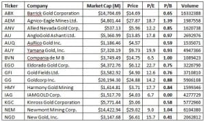 Gold Companies