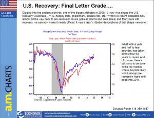 US Recovery