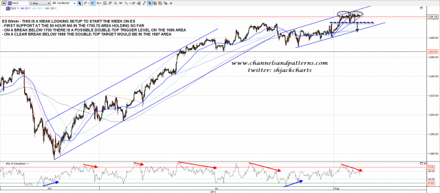 130805 ES 60min Trendlines and Poss ST DT