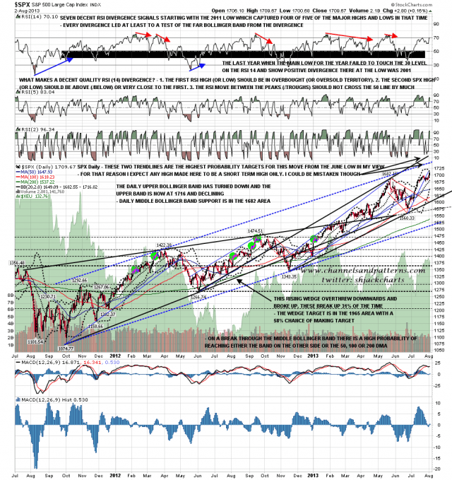 130805 SPX Daily Trendlines BBs MAS