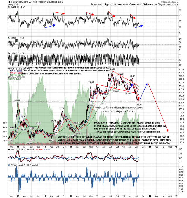 130805 TLT Daily March Projection