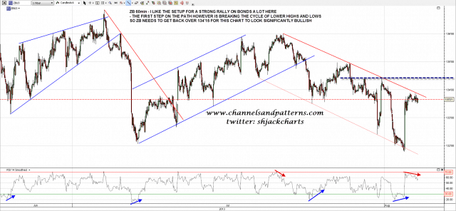 130805 ZB 60min Trendlines