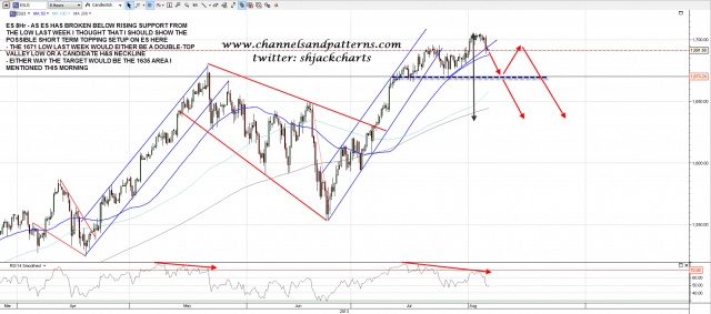 130806-C ES 8Hr Topping Scenarios