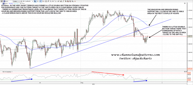 130807 ES 60min Double Bottom and Resistance Levels
