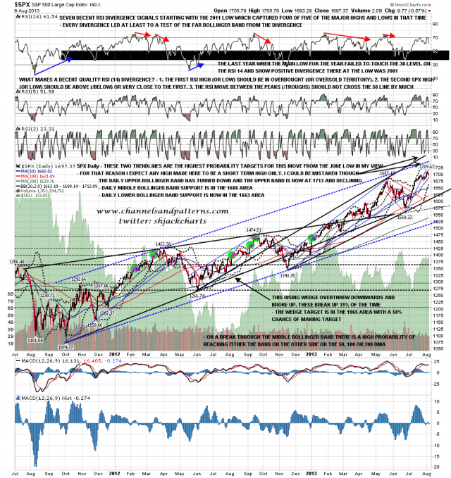 130807 SPX Daily Trendlines BBs MAs