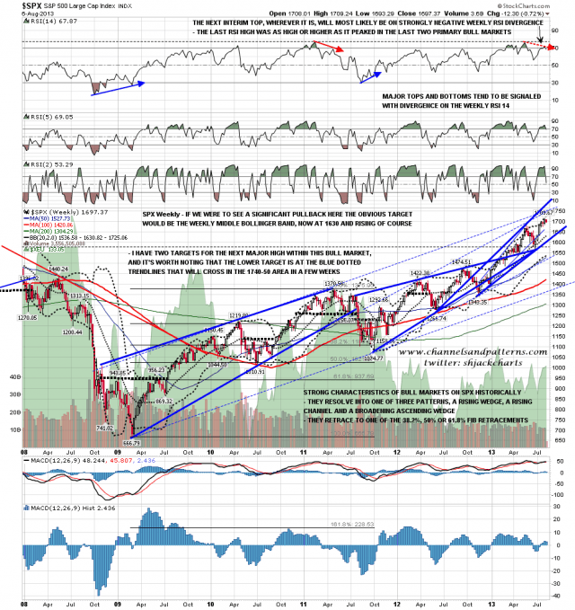 130807 SPX Weekly Trendlnes BBs MAs