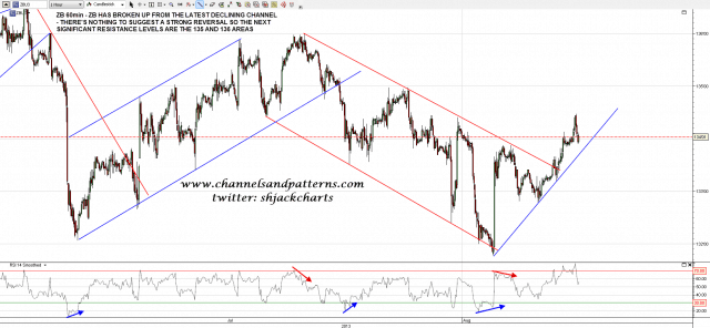 130808 ZB 60min Break Up