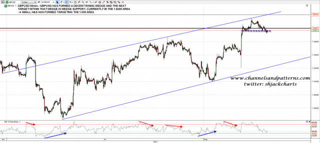 130812 GBPUSD 60min Rising Wedge and Small HS