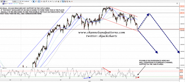 130815 ES 60min Main Support Reached