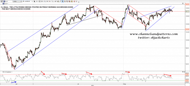 130819 CL 60min Rising Wedge Broken Down