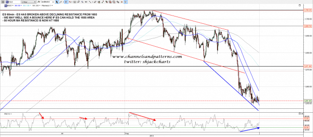 130819 ES 60min Trendlines