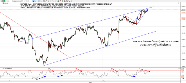 130819 GBPUSD 60min Rising Wedge