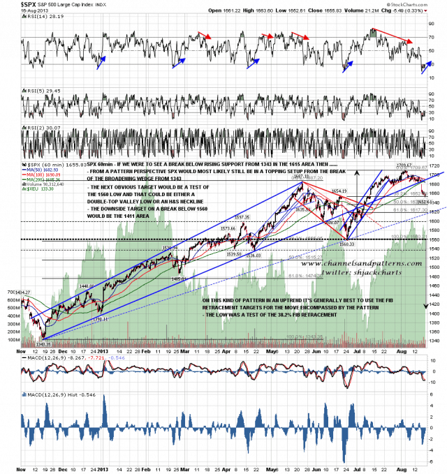 130819 SPX 60min Bear Scenario