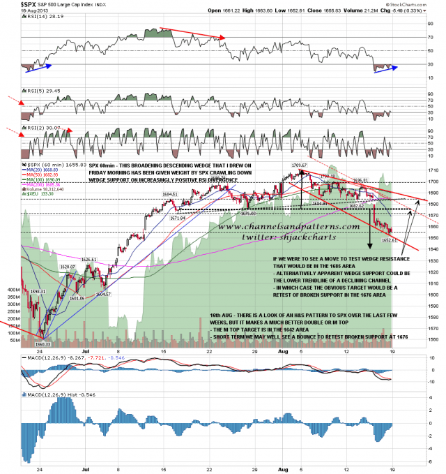 130819 SPX 60min Poss BD Wedge