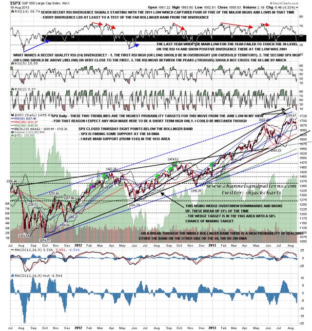 130819 SPX Daily Trendlines BBs MAs