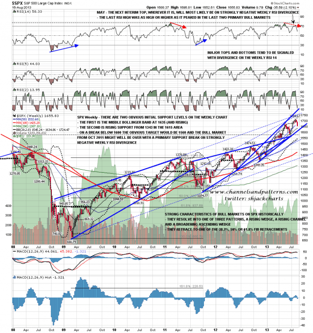 130819 SPX Weekly Trendlines BBs MAs