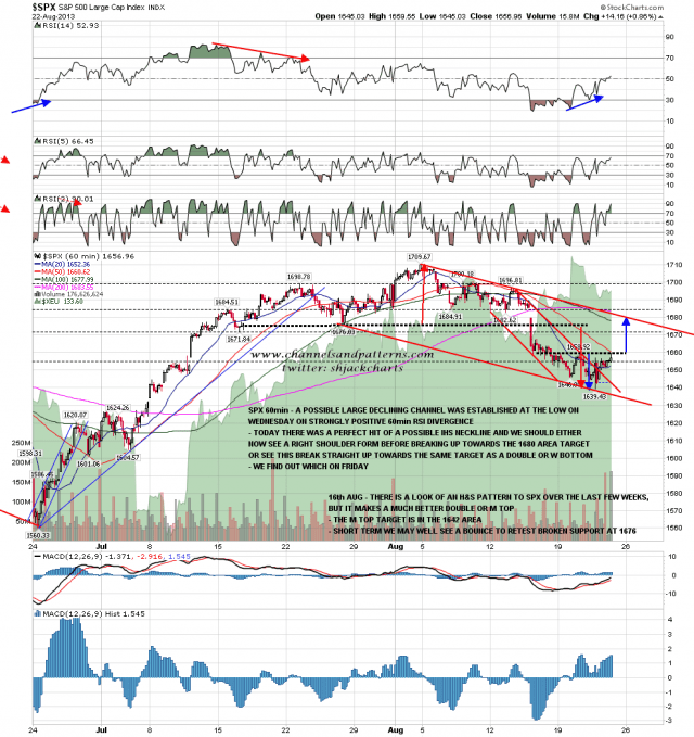 130822-C SPX 60min Declining Channel and Bounce Scenarios