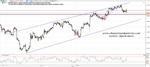 130823 GBPUSD 60min Rising Wedge