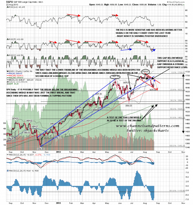 130823 SPX Daily BA Wedge Standalone View