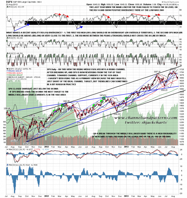 130823 SPX Daily Trendlines BBs MAs Channel Scenario