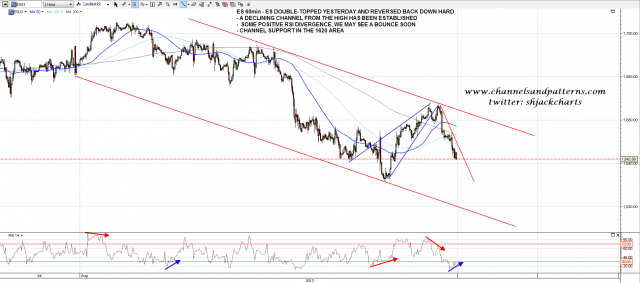 130827 ES 60min Declining Channe.l